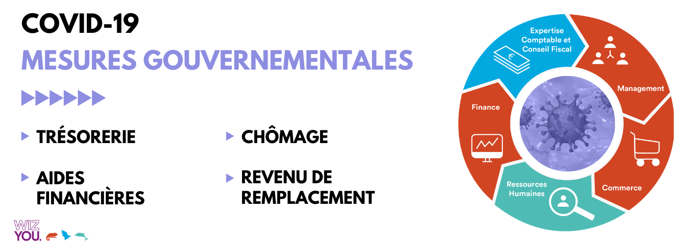 Covid-19 – Mesures gouvernementales pour les indépendants et entreprises.